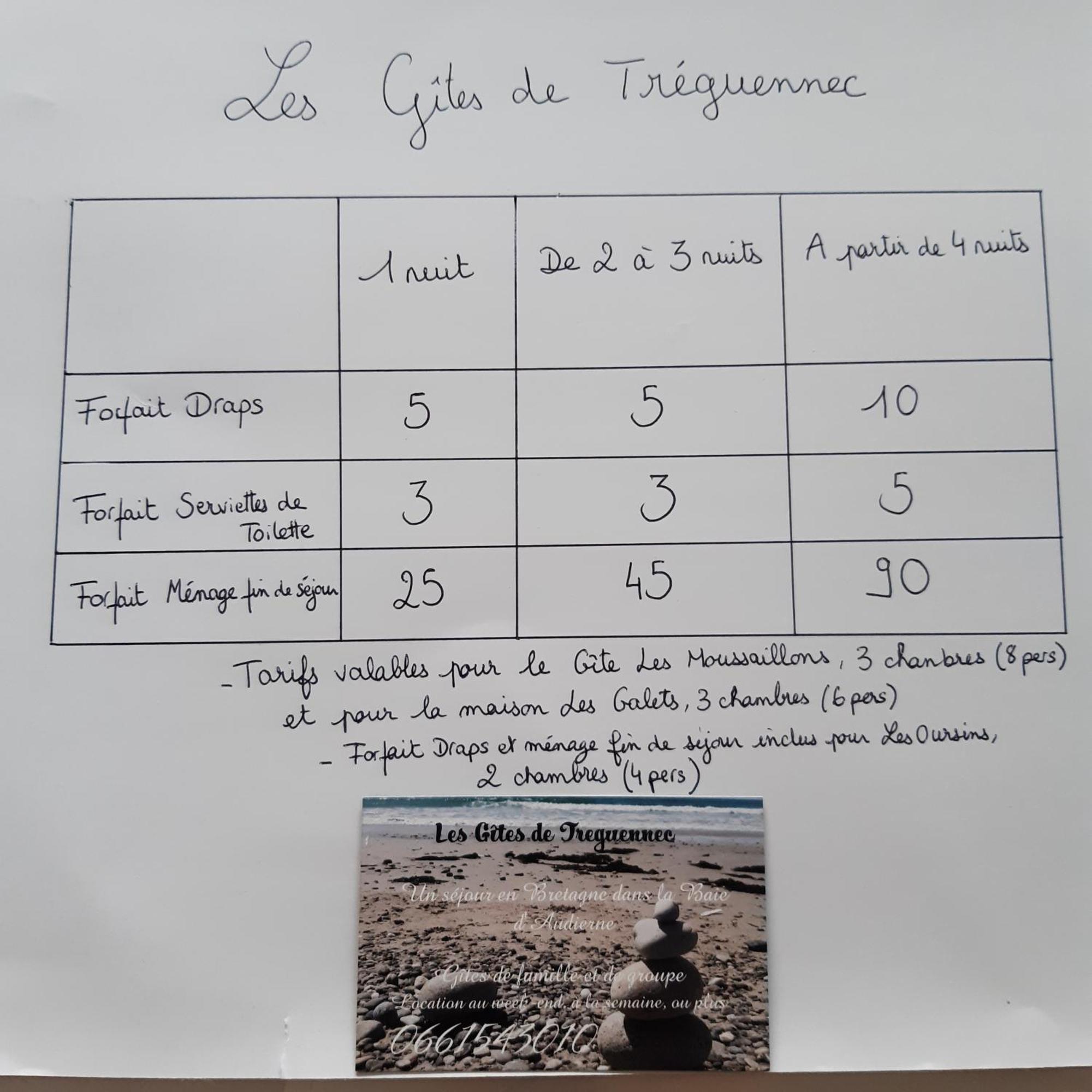 Les Gites De Tréguennec Εξωτερικό φωτογραφία